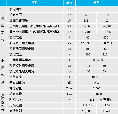 预装式变电站参数说明