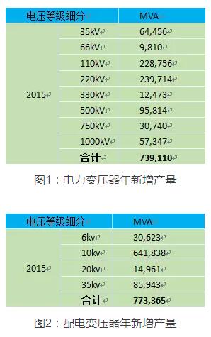 中国电力变压器能效报告