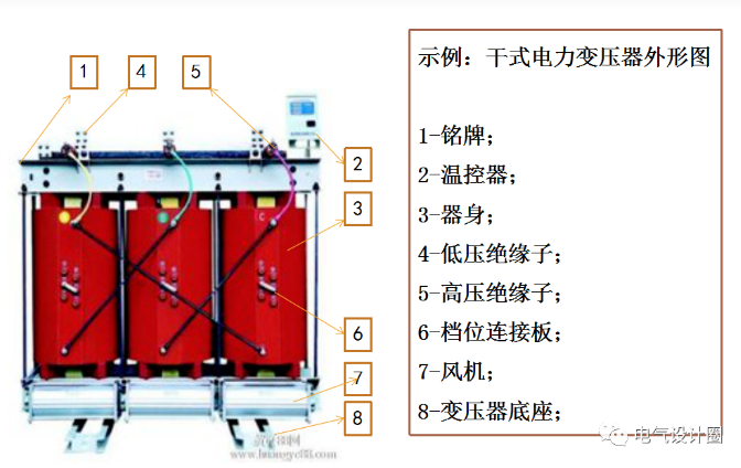 干式变压器都有哪些保护？菏泽明大电器